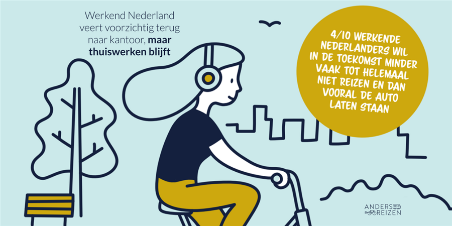Bericht Onderzoek | Werkend Nederland veert voorzichtig terug naar kantoor, maar thuiswerken blijft bekijken